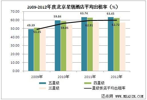 金马科技 智能客房